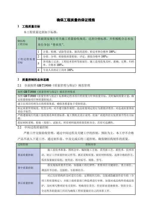 确保工程质量的保证措施