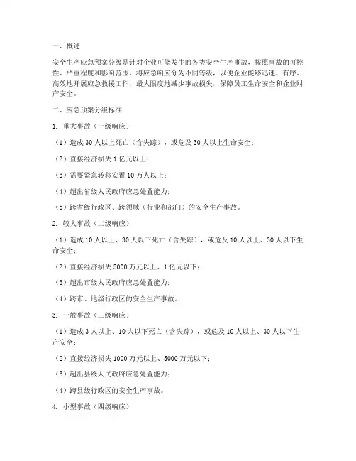 安全生产应急预案分级