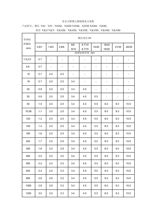 交联电缆绝缘厚度对照表