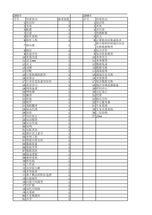 【计算机工程与设计】_知识库系统_期刊发文热词逐年推荐_20140726