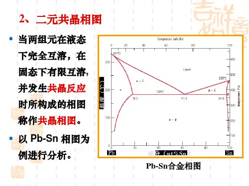 二元合金与相图.ppt