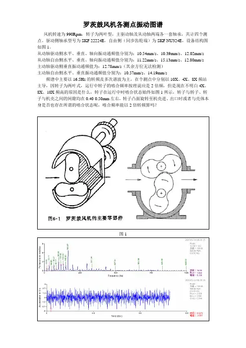罗茨鼓风机各测点振动图谱
