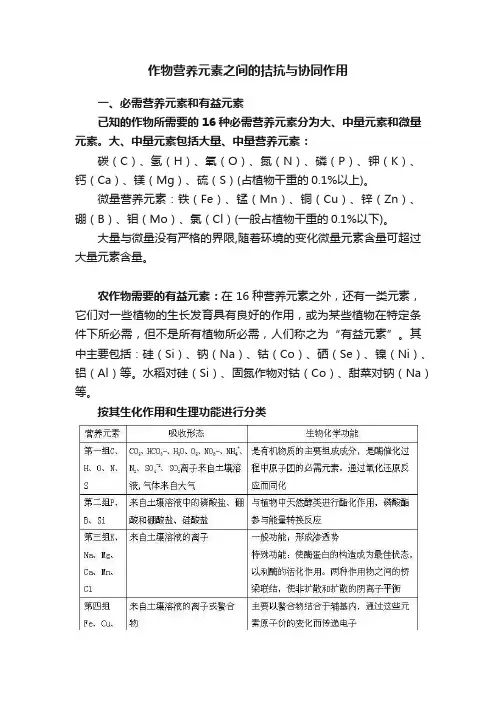 作物营养元素之间的拮抗与协同作用
