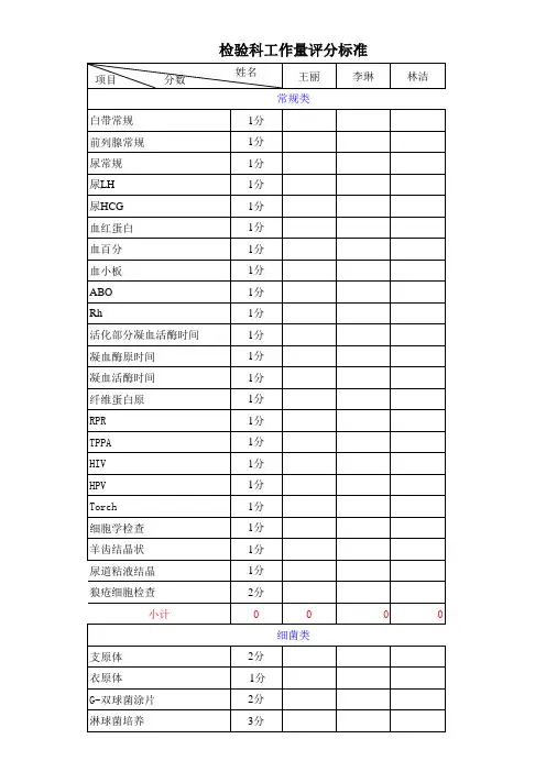 医院检验科绩效考核工作质量评分标准