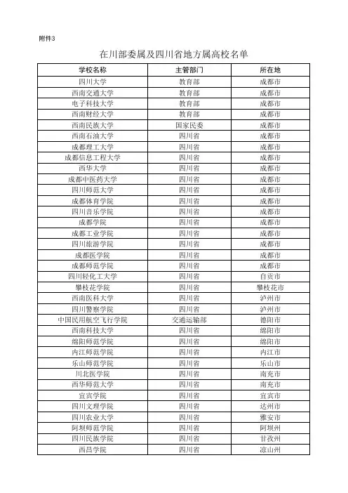 在川部委属及四川省地方属高校名单