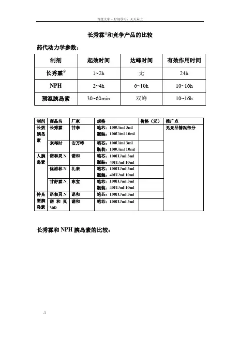 长秀霖(重组精胰岛素)和竞争产品的比较