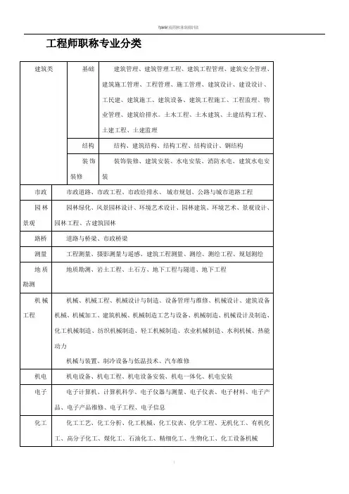 工程师职称专业分类表