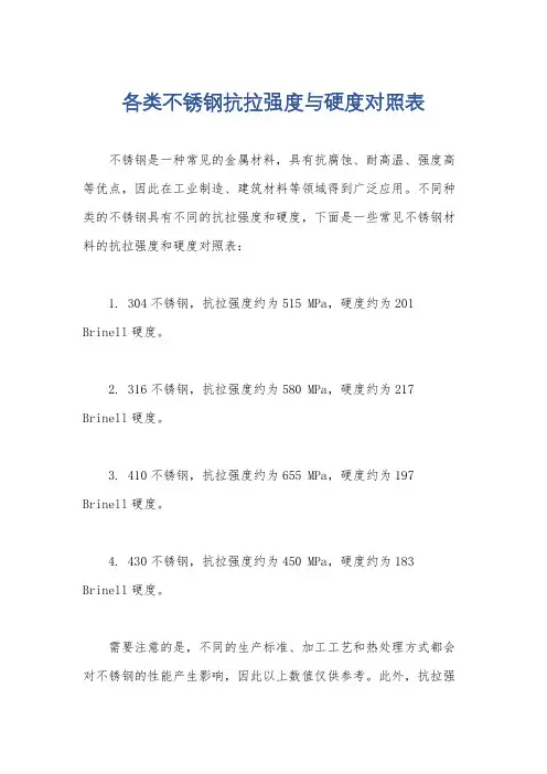 各类不锈钢抗拉强度与硬度对照表