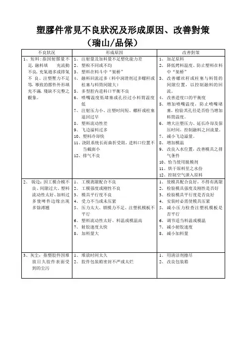 塑胶件常见不良状况及形成原因、改善对策