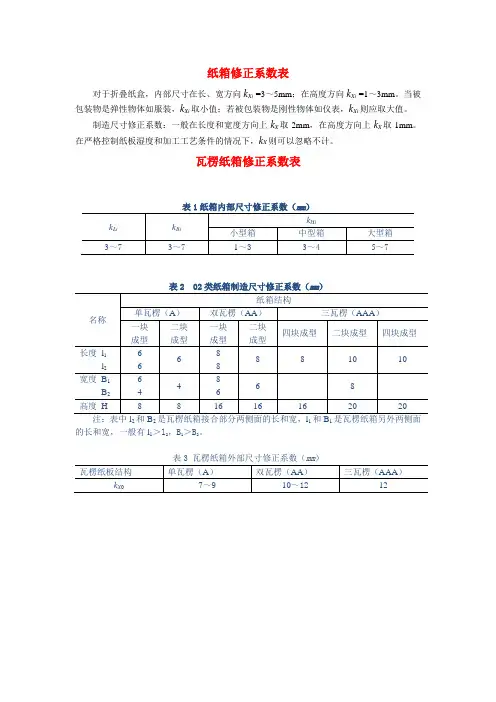 纸箱修正系数表
