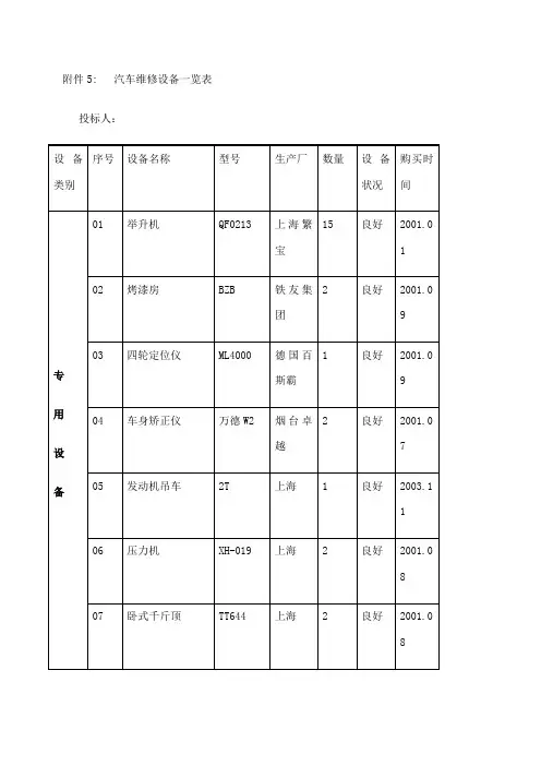 汽车维修设备一览表