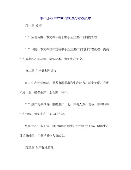 中小企业生产车间管理流程图范本