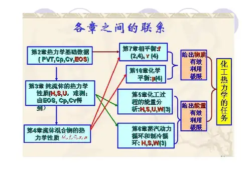 化工热力学课件