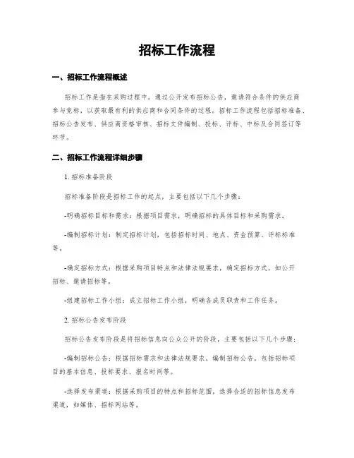 招标工作流程