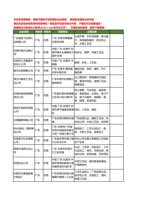 新版广东省东莞工艺品公司工商企业公司商家名录名单联系方式大全455家