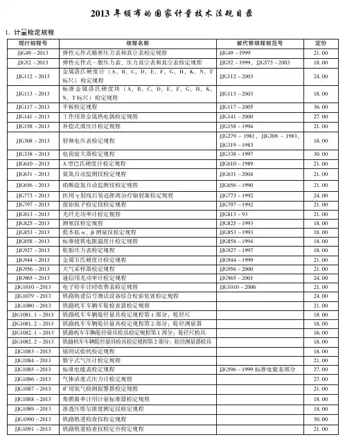 2013年颁布的国家计量技术法规目录[0]