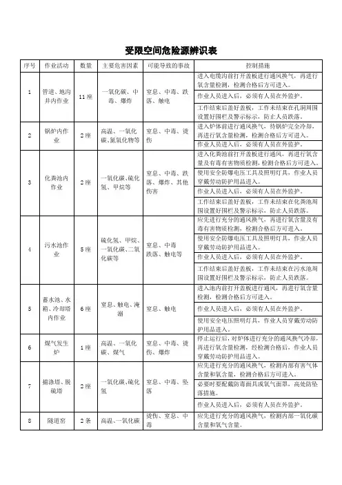 有限空间管理台账