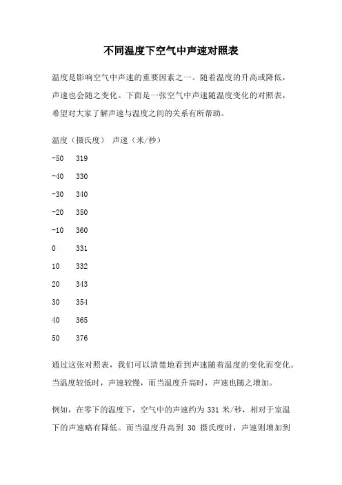不同温度下空气中声速对照表