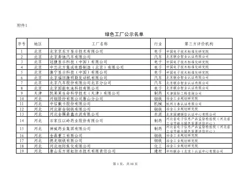 第一批绿色工厂名单