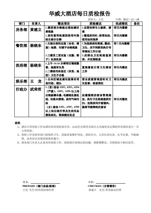 12月19日质检报告