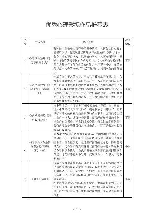 优秀心理影视作品推荐表