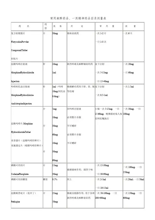 常用麻醉药品、一类精神药品目录剂量表