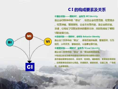 VI基础部分及应用部分范本
