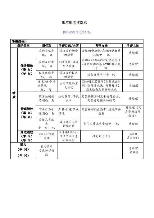 供应部考核指标