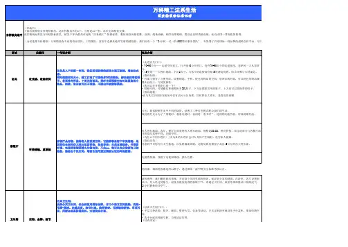 万科简欧精装修标准说辞