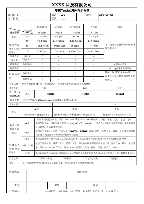 电镀产品企业通用品质标准