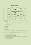 德尔格呼吸机操作流程及维护保养