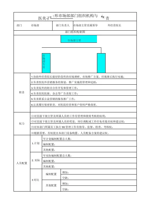 医美整形市场部组织机构与权责