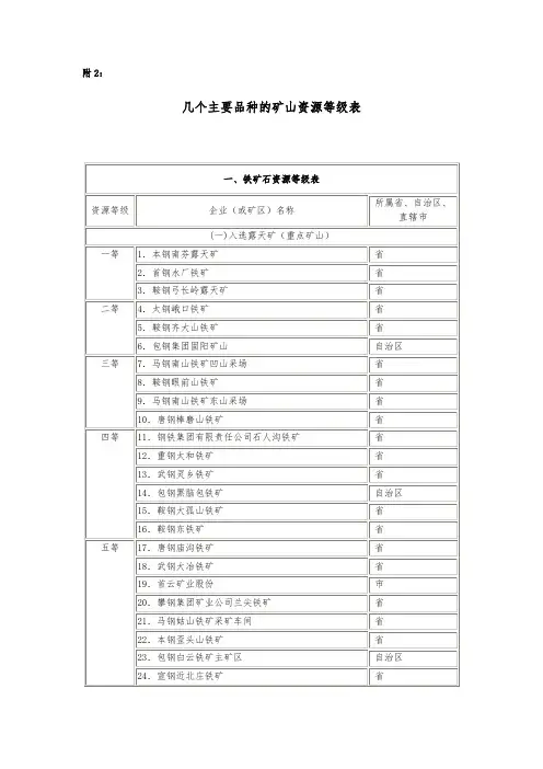 几个主要煤种的矿山资源等级表
