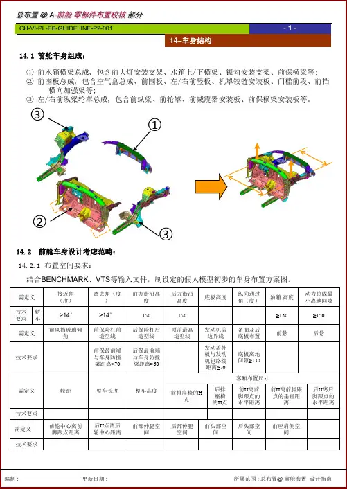 整车集成设计指南(车身系统布置)