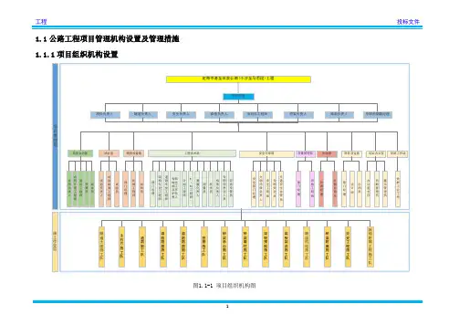 公路工程项目管理机构设置及管理措施