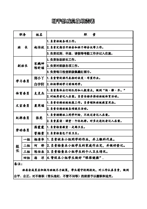 小学班干部(名单及职责)