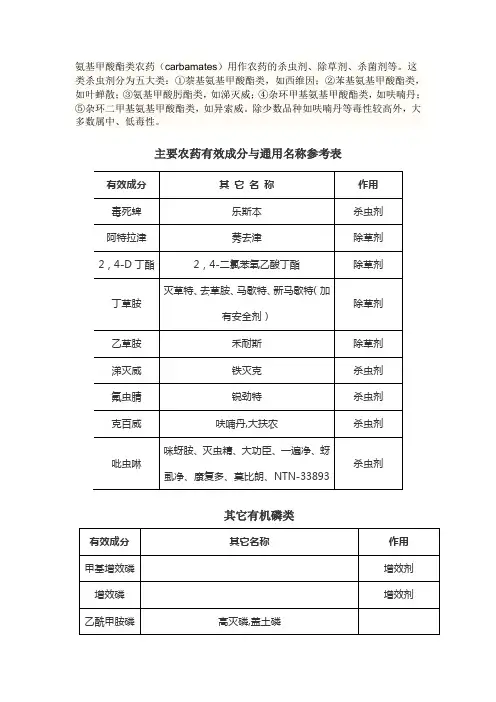 常用农药有效成分与通用名称简表