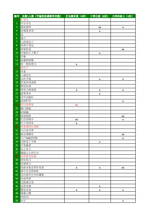 弹丸论破全角色礼物喜好与技能学习表