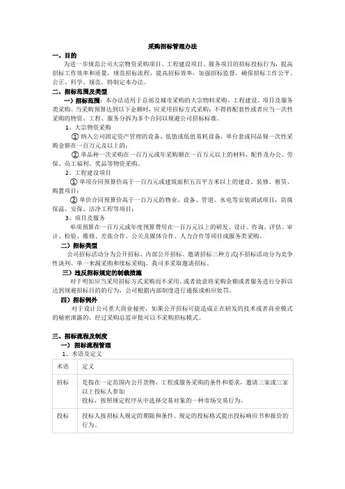 非常详细的招标管理办法(值得选用)