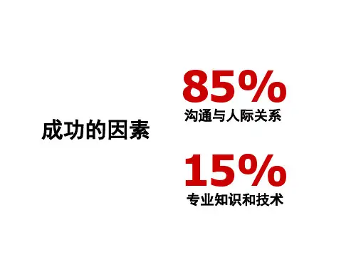 倾听的艺术精品PPT课件