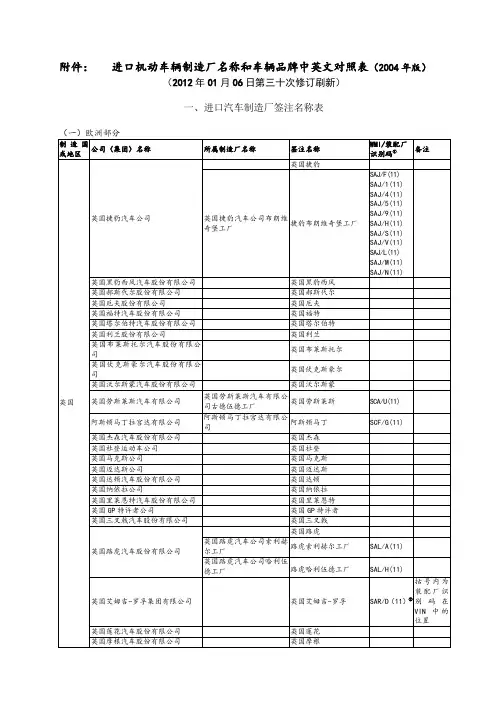 进口机动车辆制造厂名称和车辆品牌中英文对照表(.01.16)
