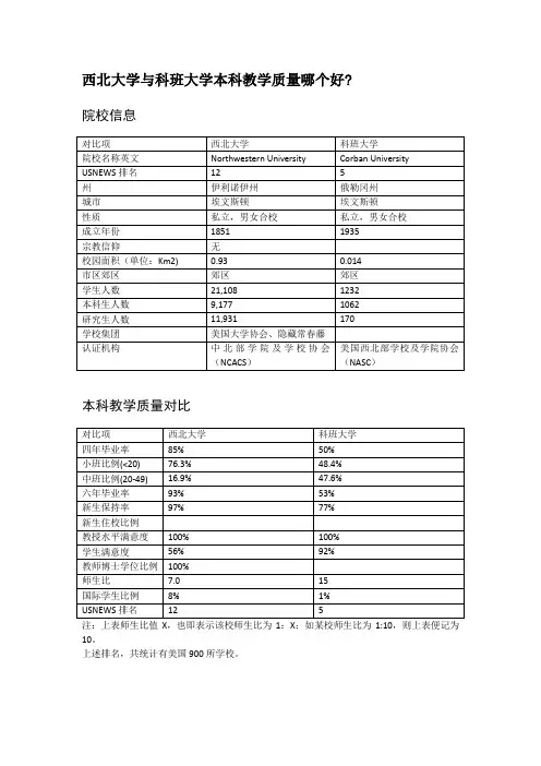 西北大学与科班大学本科教学质量对比