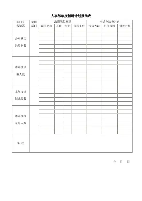 人事部年度招聘计划报批表