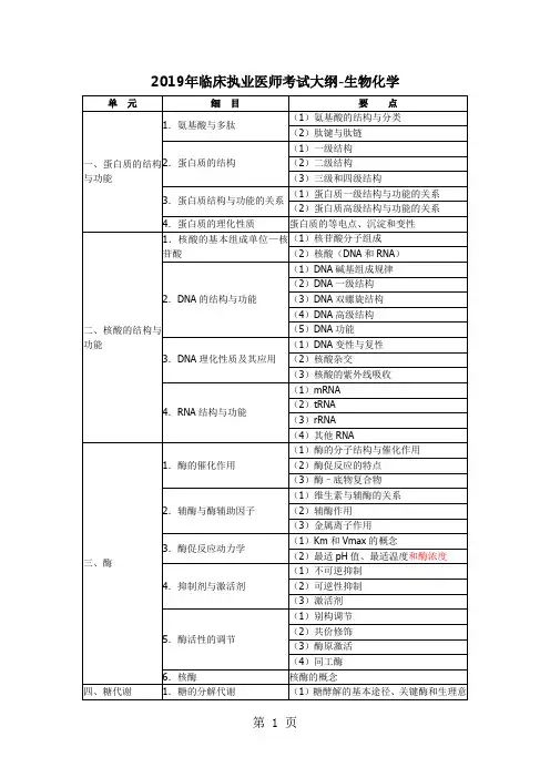 2019临床执业新大纲-83页文档资料