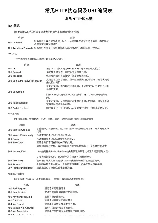 常见HTTP状态码及URL编码表