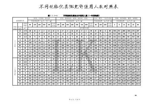 不同规格化粪池使用人数对照表