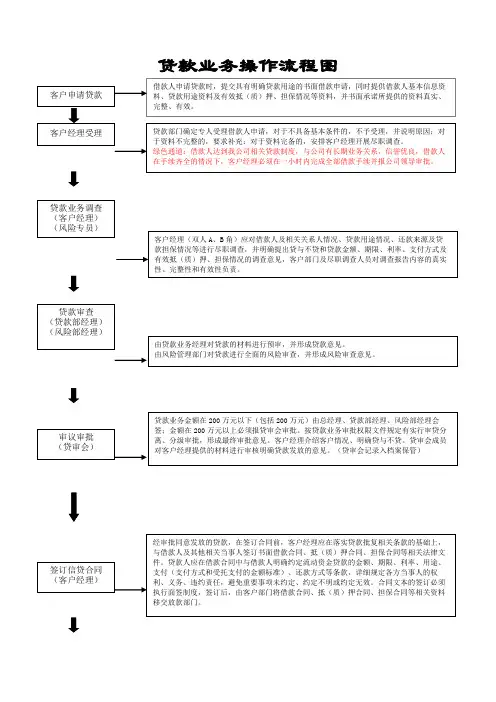 贷款业务操作流程图