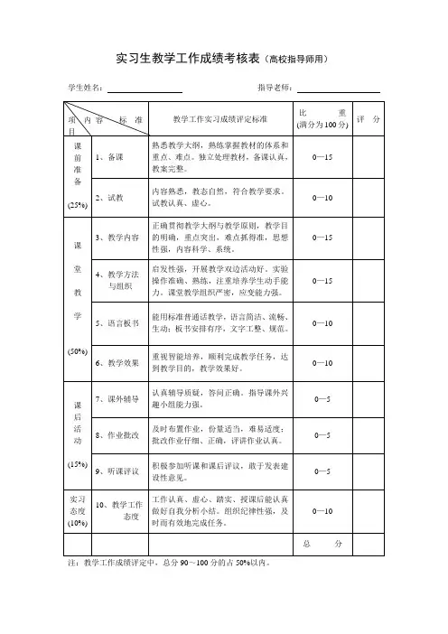 实习生教学工作成绩考核表(高校指导师用)