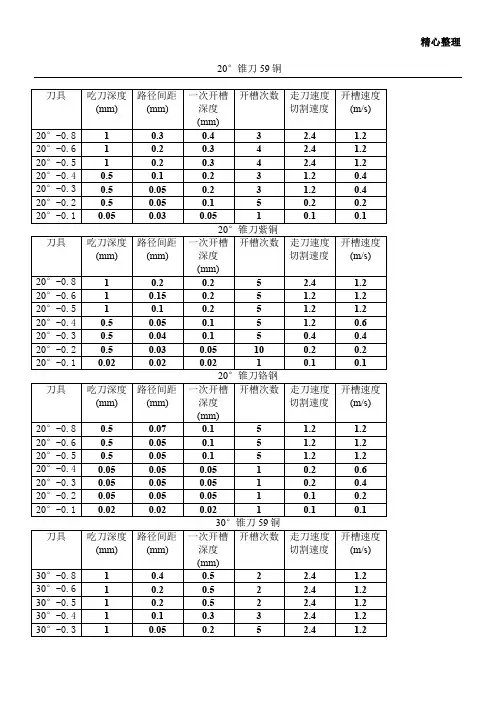 精雕机金属加工工艺参数表