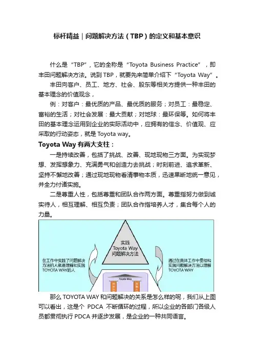 标杆精益｜问题解决方法（TBP）的定义和基本意识